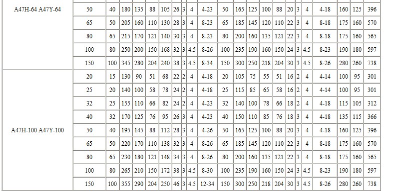A47H型弹簧微启式安全阀
